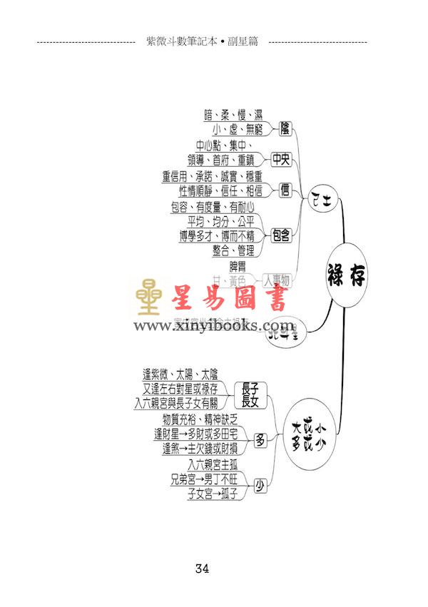 贺春荣：紫微斗数笔记本—副星篇（增订版）