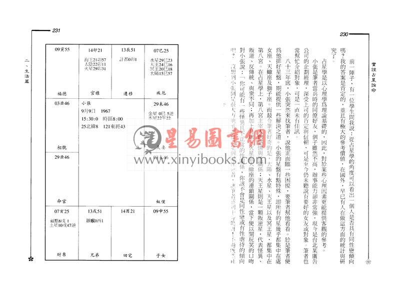 潘文钦：实证占星论命