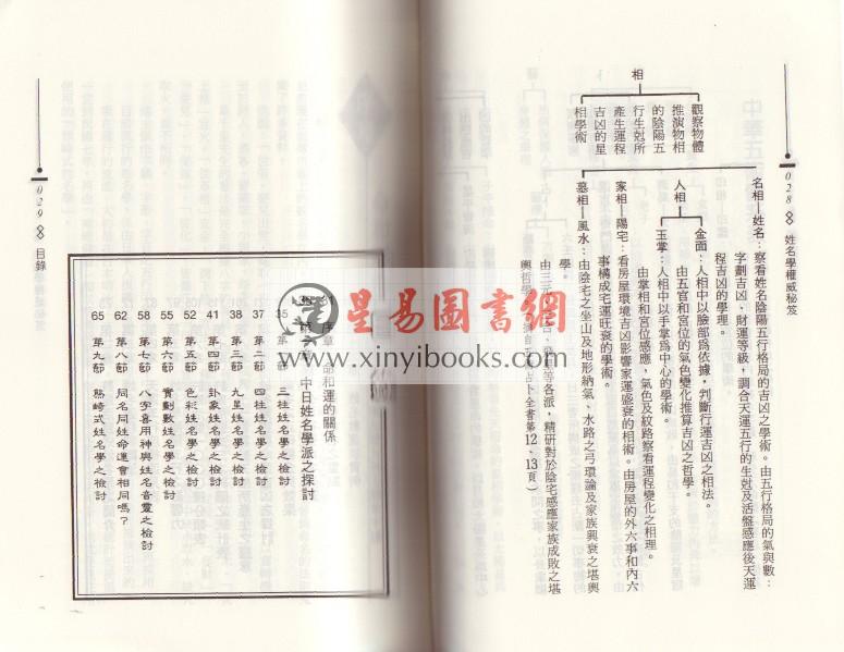 许人权：姓名学权威秘笈 售罄
