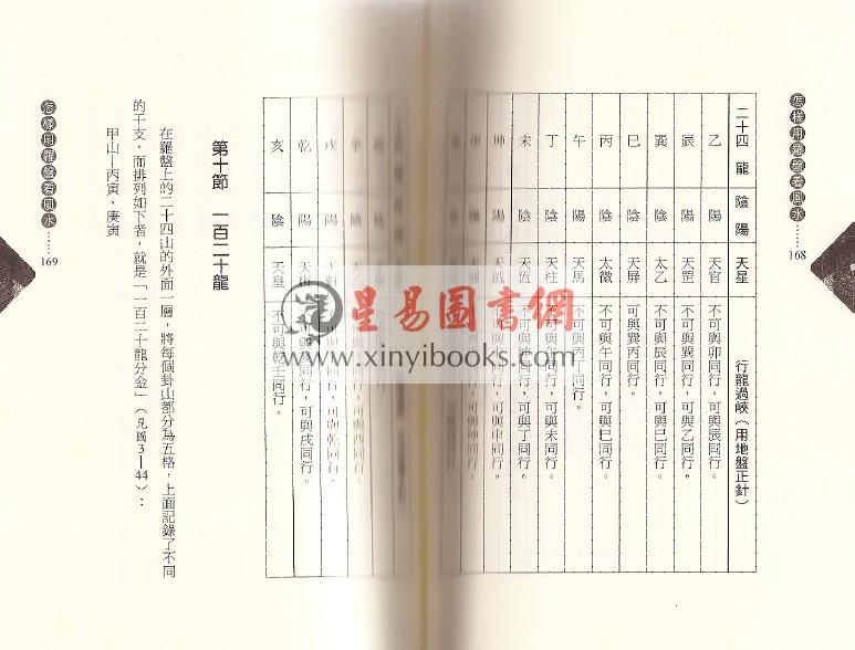 洪正忠：怎样用罗盘看风水 售罄