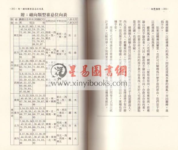 飞云山人：相学趋势－手面相与风水学