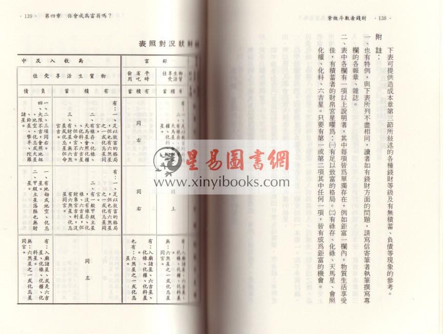 慧心斋主：紫微斗数看钱财（時報4）售罄