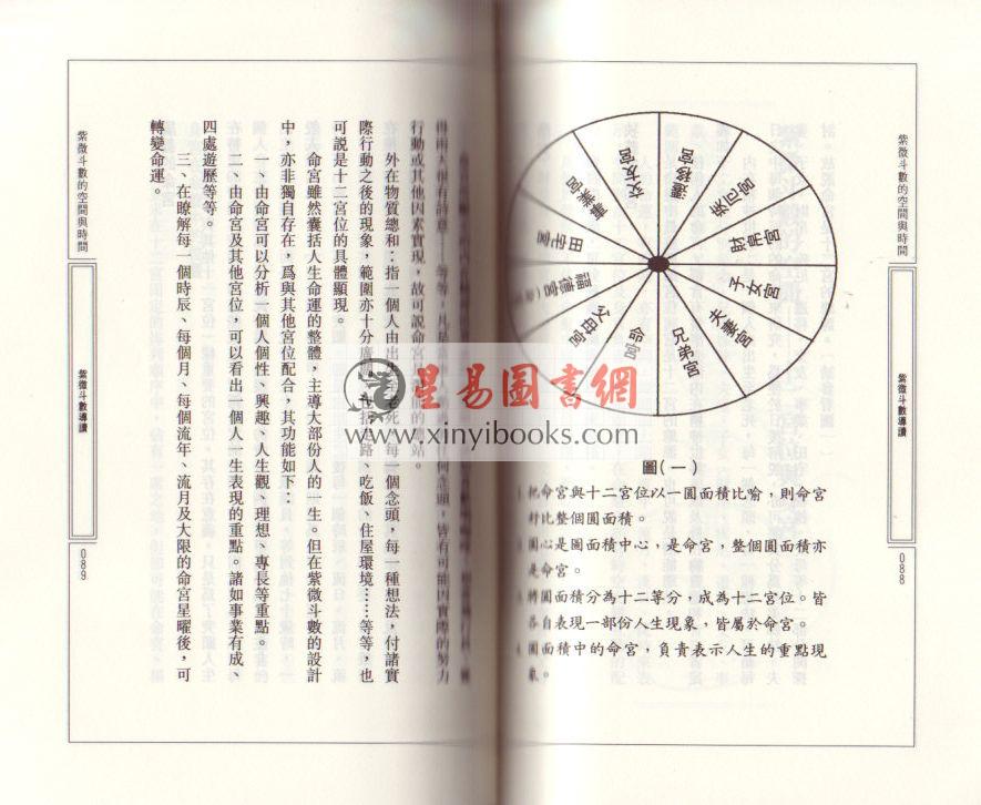 慧心斋主：紫微斗数全集1-紫微斗数导读（時報72）售罄