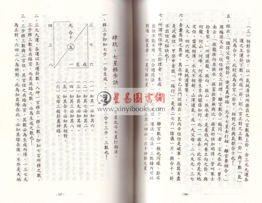 王琴松：金字脉玄空提要