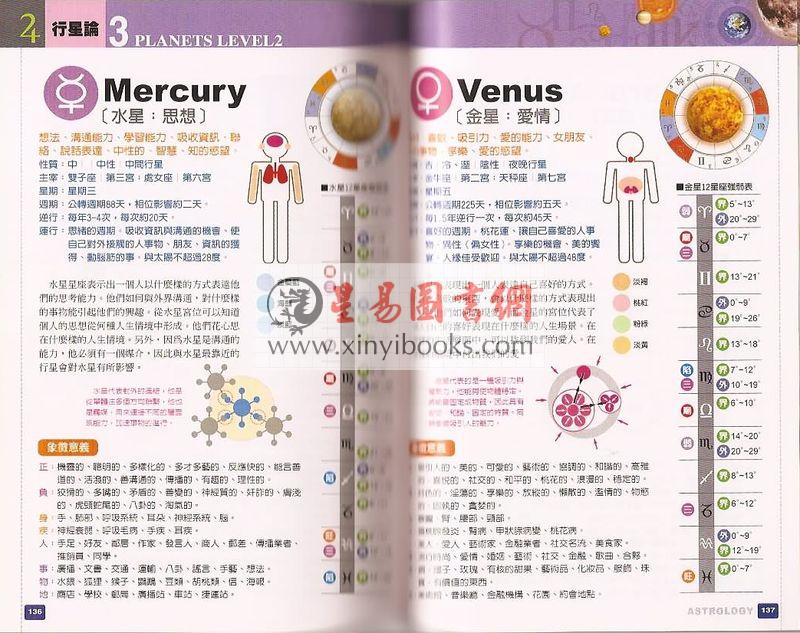 戴鹏飞：图解占星学