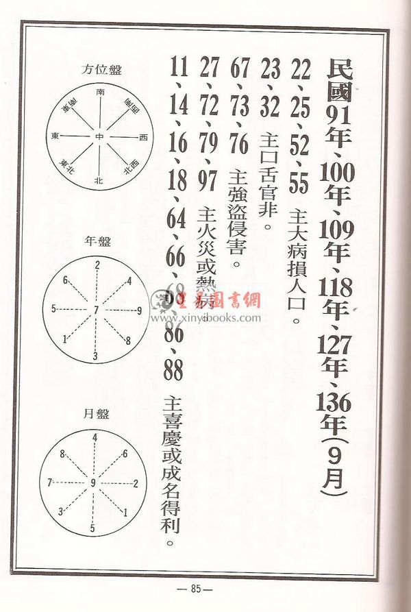 铁板真人（林炎成）：阳宅入门断（讲义书/函授教材）