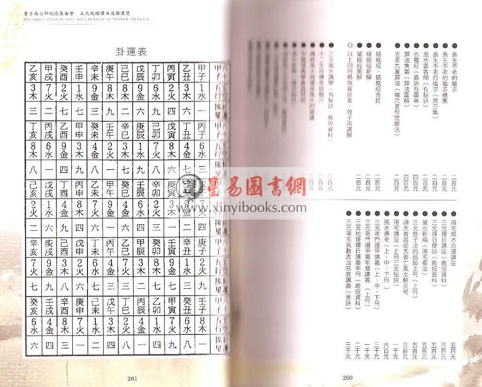 2010曾子南宗师三元地理择日通胜便览