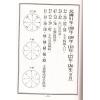铁板真人（林炎成）：阳宅入门断（讲义书/函授教材）
