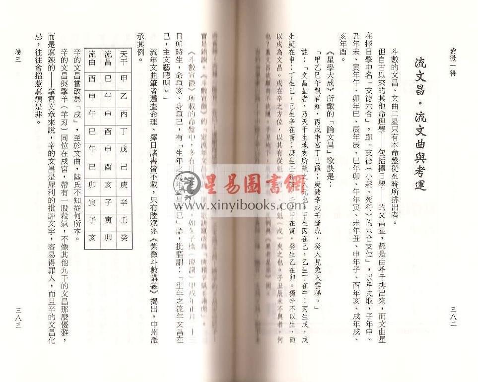 钟义明：紫微一得 已售罄