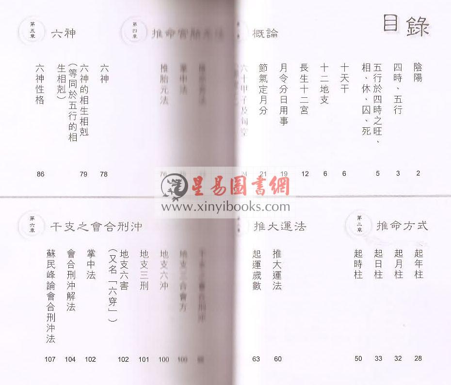 苏民峰：八字入门捉用神