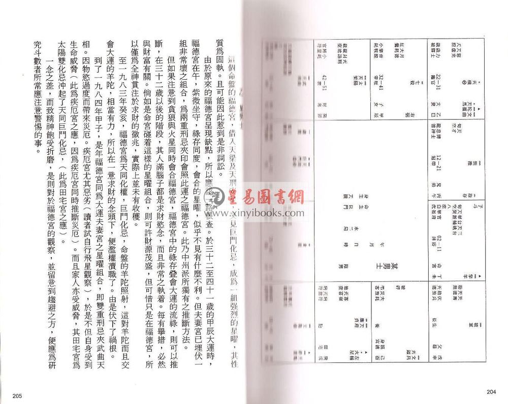 王亭之：安星法及推断实例（香港紫微文化）