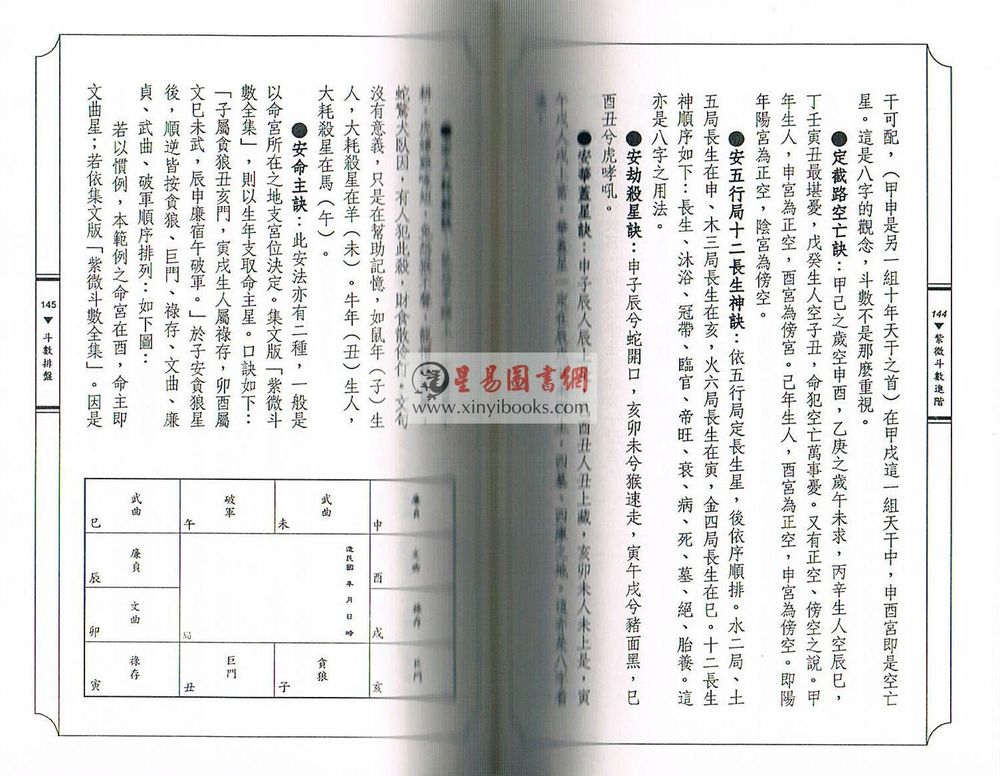 陈世兴：紫微斗数导读—进阶篇