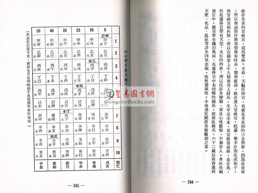 阿部泰山：天文紫微斗数