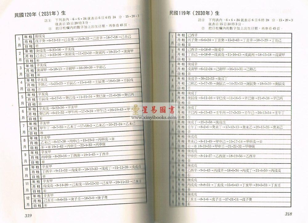 林怀卿：四柱推命学
