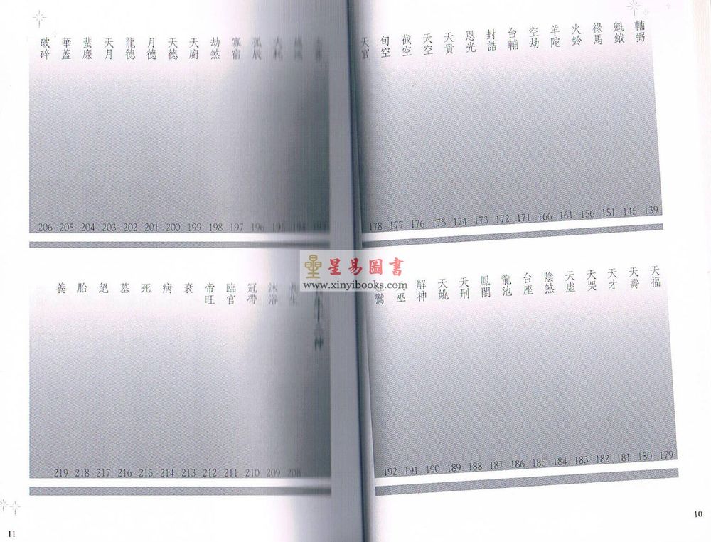 王亭之：王亭之谈星-中州学派经典系列5