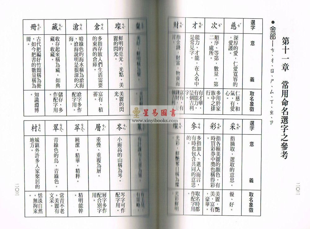 陈缮刚：最新正宗中华姓名学 （文国版）