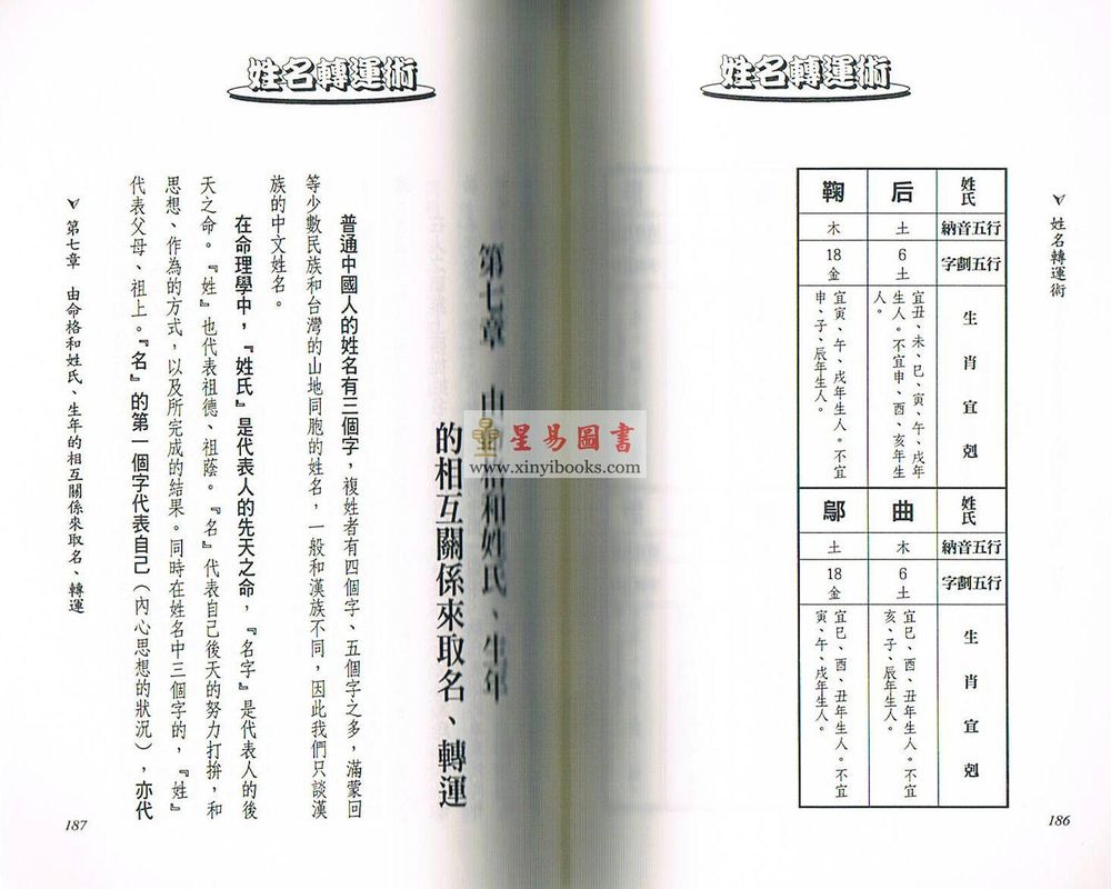 法云居士：姓名转运术