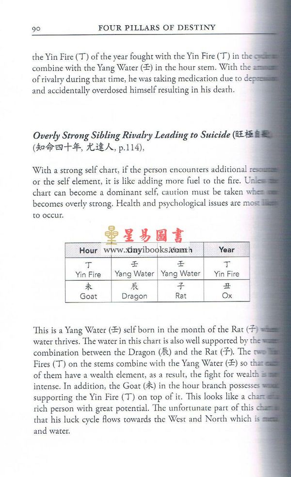 刘卫雄Jerry King：The Ten Gods Handbook八字十神要诀—Four Pillars of Destiny