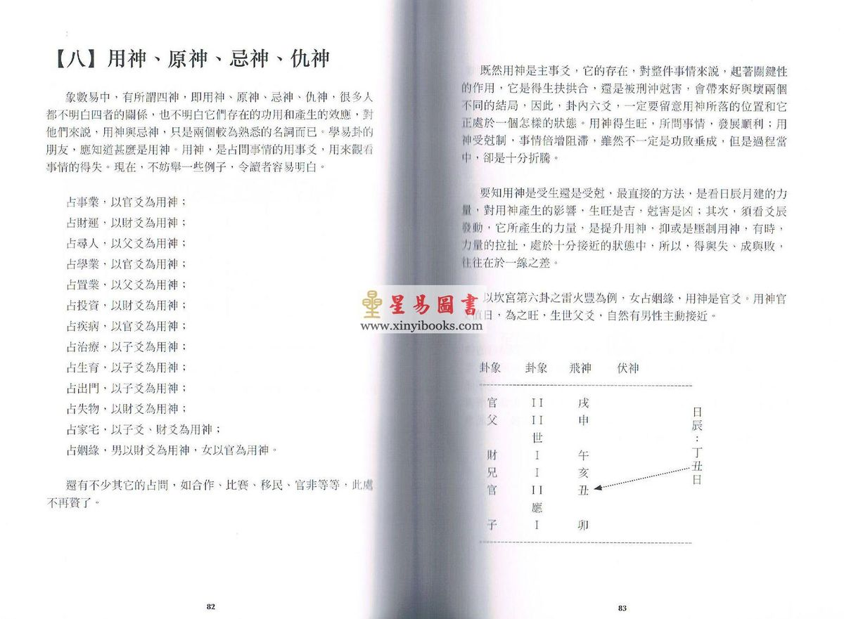 愚人：象数易入门及推断技巧（玄趣角）