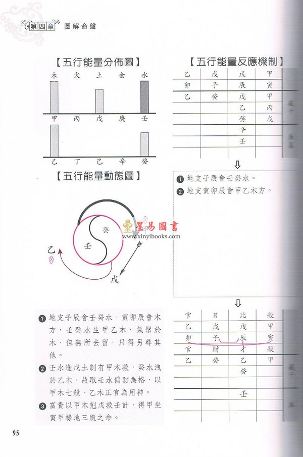 秦震：五行八字精髓-图解篇