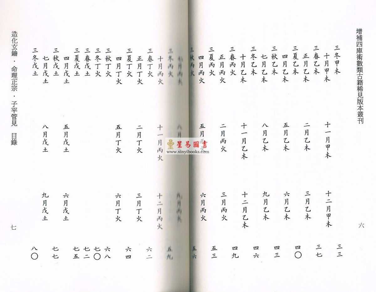 尤武伟校：精校明本子平命学典籍三种-造化玄钥·命理正宗·子平管见