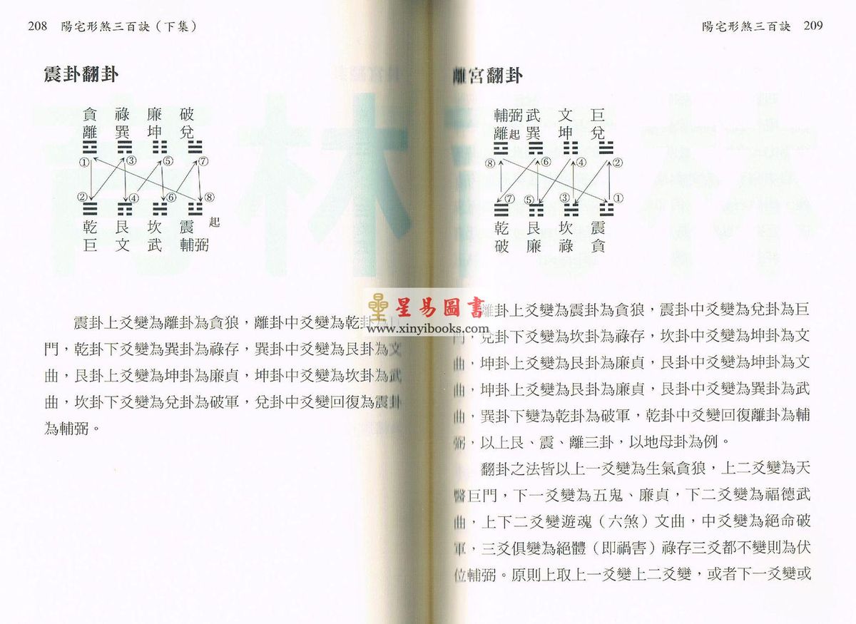 陈艺夫：阳宅形煞三百诀（下集）售罄