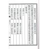 唐·觉斋谢和卿著/明·高懋时勉解：解堪舆倒杖诀（线装珍藏版）