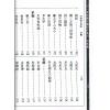 民国．袁树珊：中西相人探原 1本