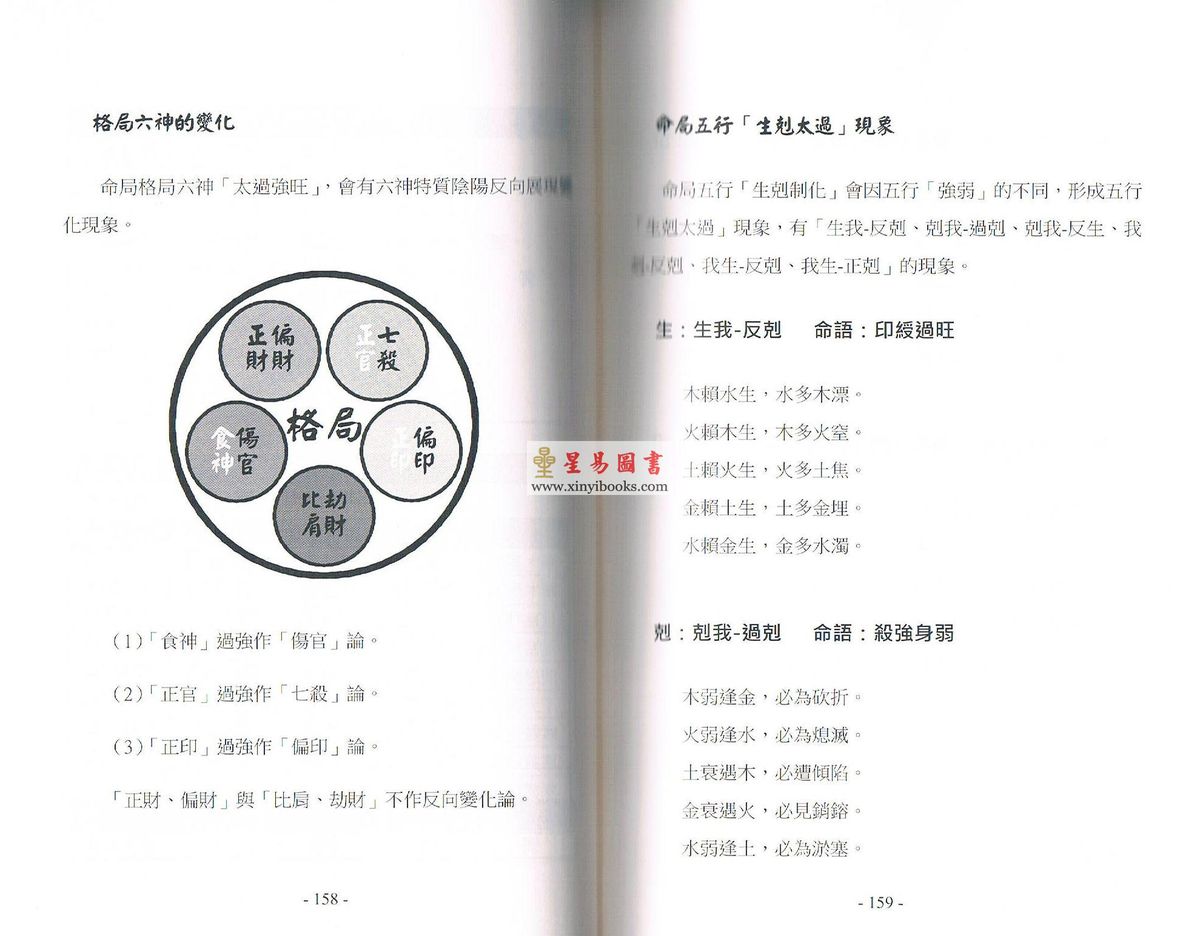 施贺日：看图学八字—史上最好学的八字书