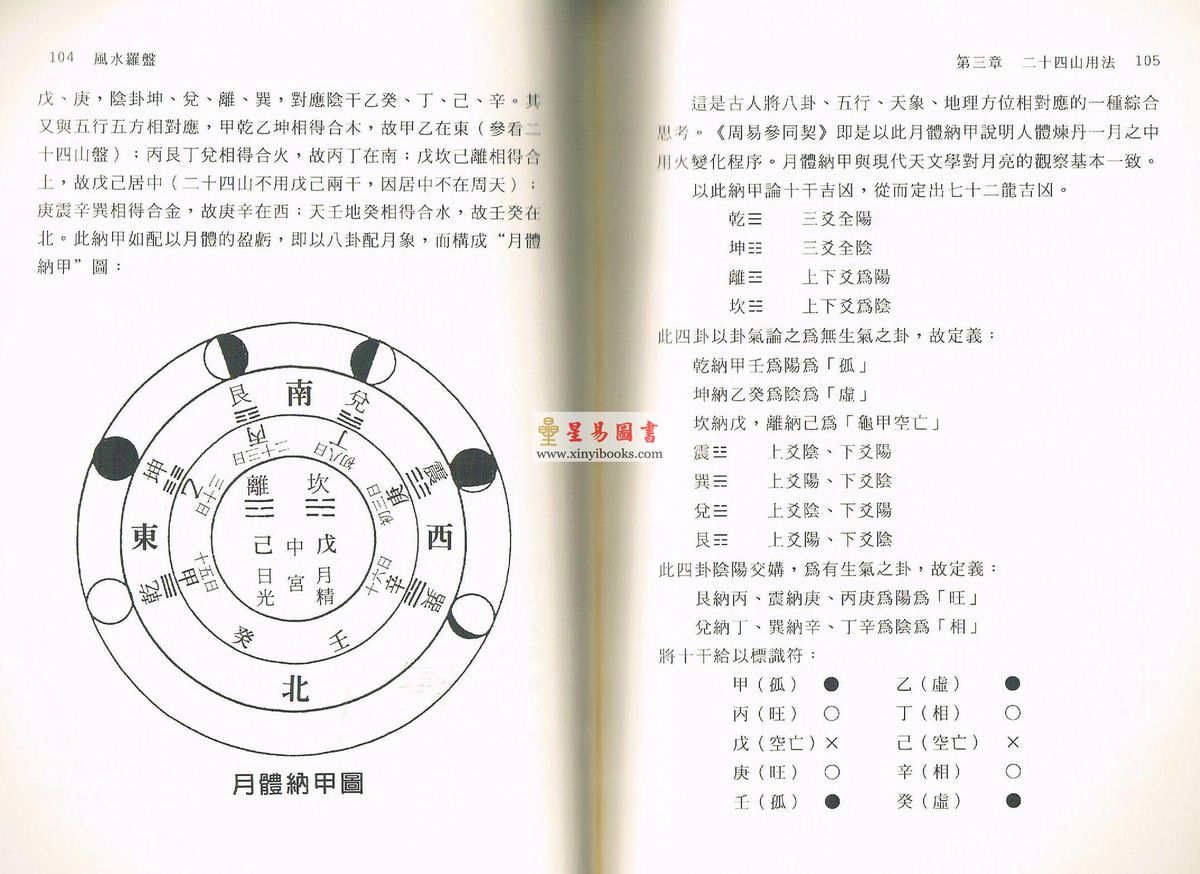 王居恭：风水罗盘