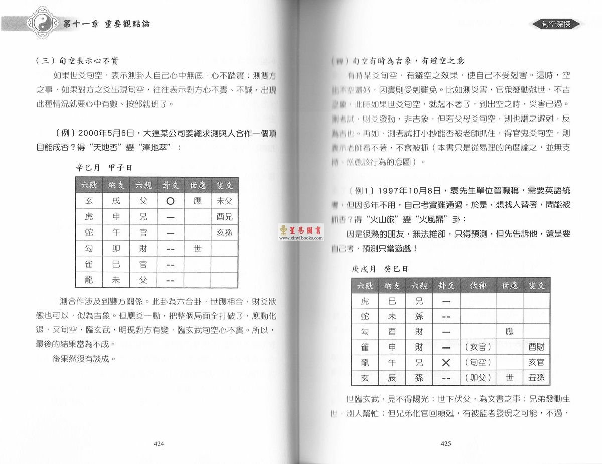 王炳中：六爻预测指迷－高级应用篇