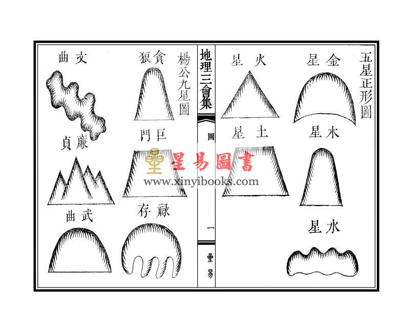 明·张宗道：地理三会集（一函三册线装）