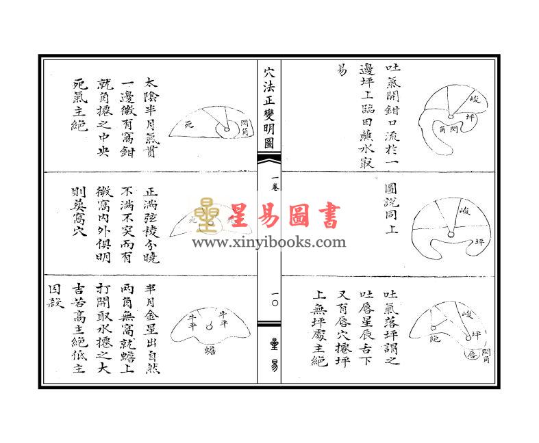 清·周中复订注：五星穴法正变明图·九星穴诀捉脉明图（线装）