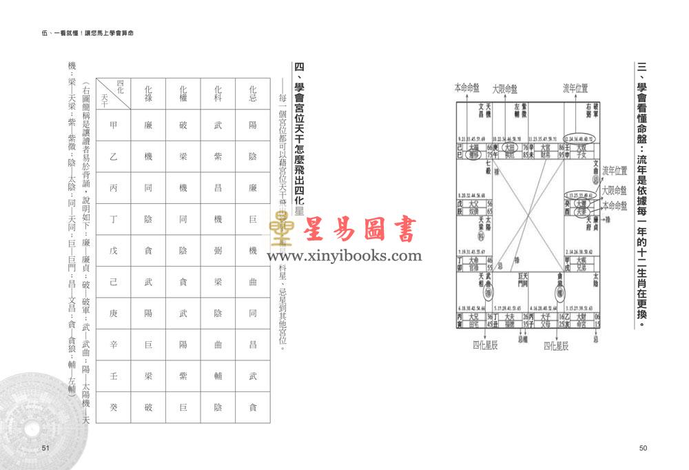 郑穆德：学紫微斗数这本最神准！