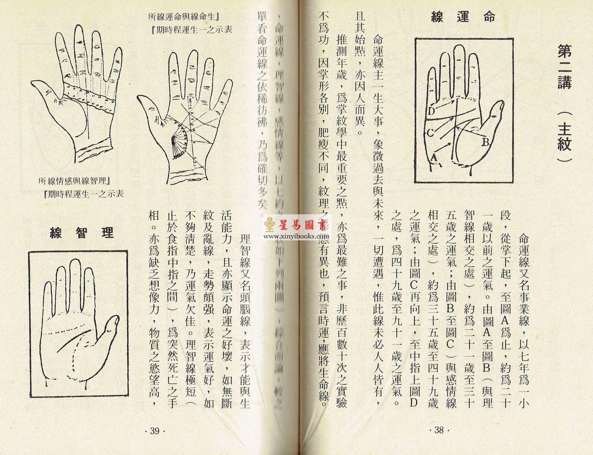 韦千里：知命识相五十年（第十三册）西洋手相学六讲 售罄