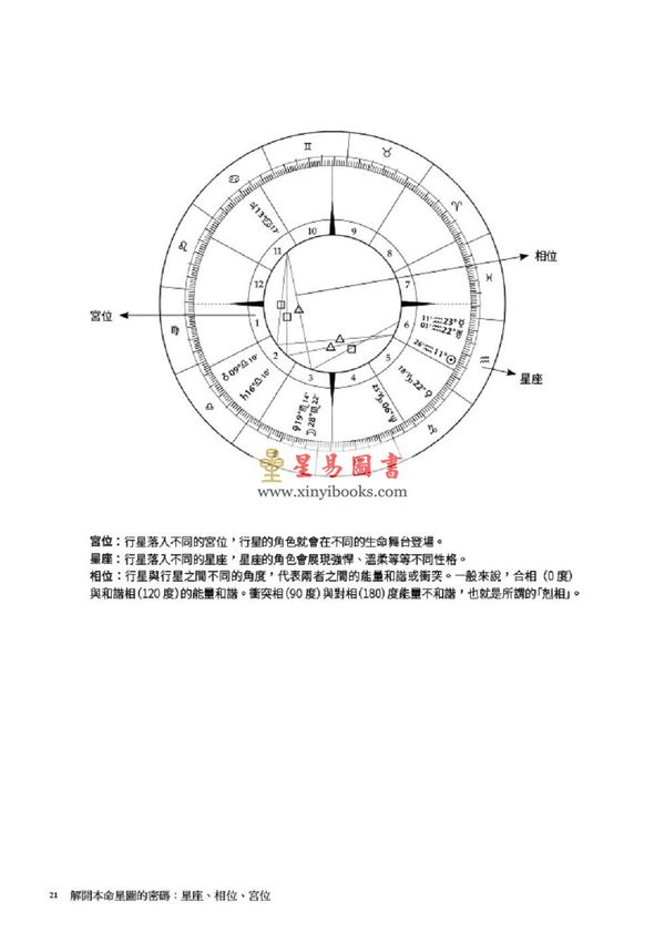 韩良露：十二宫位—生命格局的十二个舞台（台灣南瓜）