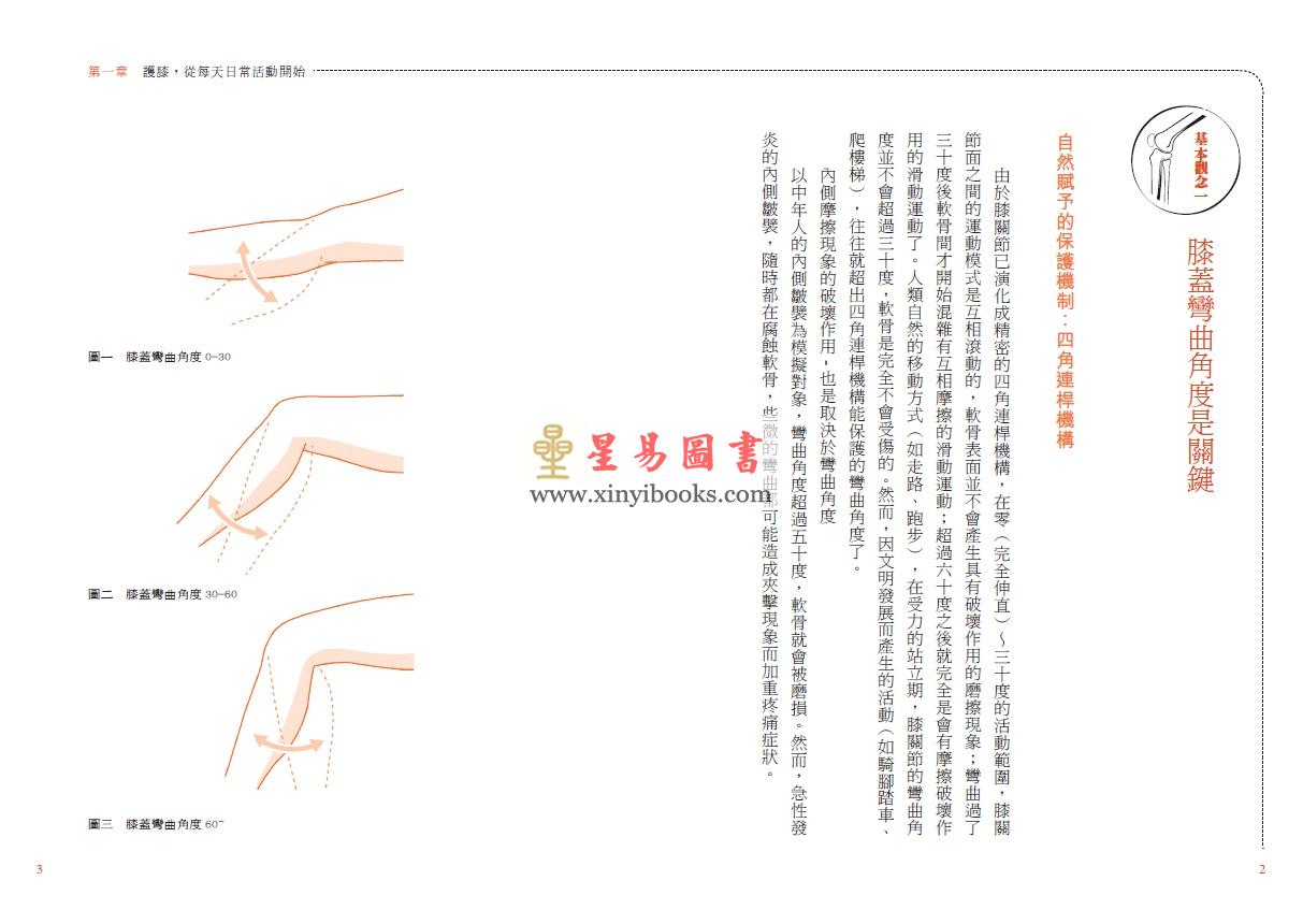 吕绍睿：自己的膝盖自己救—退化性膝关节炎的真相