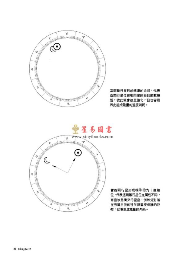 韩良露：成功做自己—太阳木星土星相位中的生命之旅（台灣南瓜）