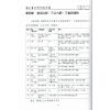 潘国森：潘氏重订清代升官图