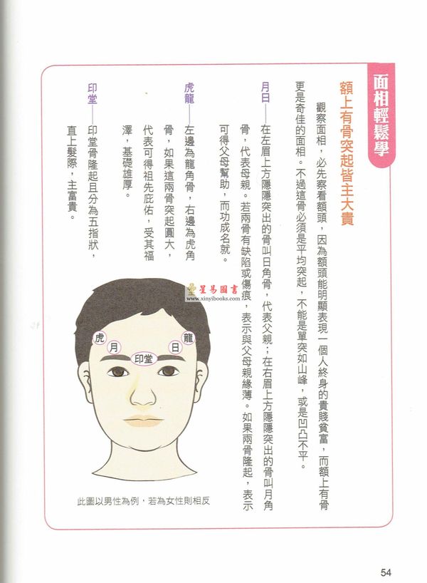 李建军：解开面相密码
