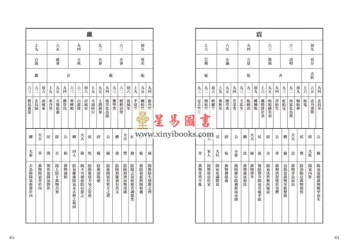 尹维宗：奇门易经-六十四卦入门解读宝典