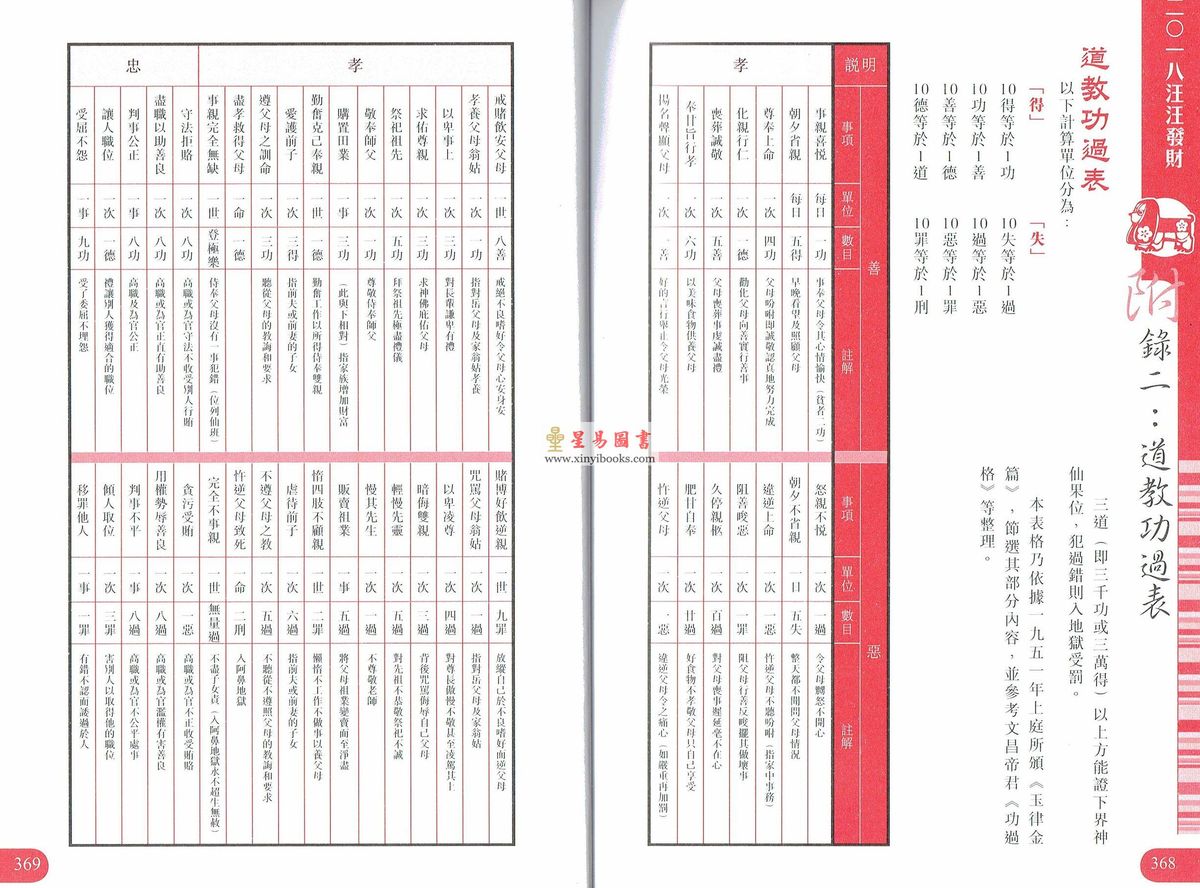 李丞责：汪汪发财2018狗年运程（附送汪汪发财行运秘笈）