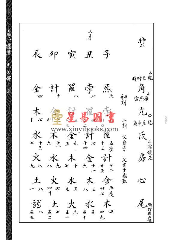 邵雍：蠢子数缠度（全三册） 售罄
