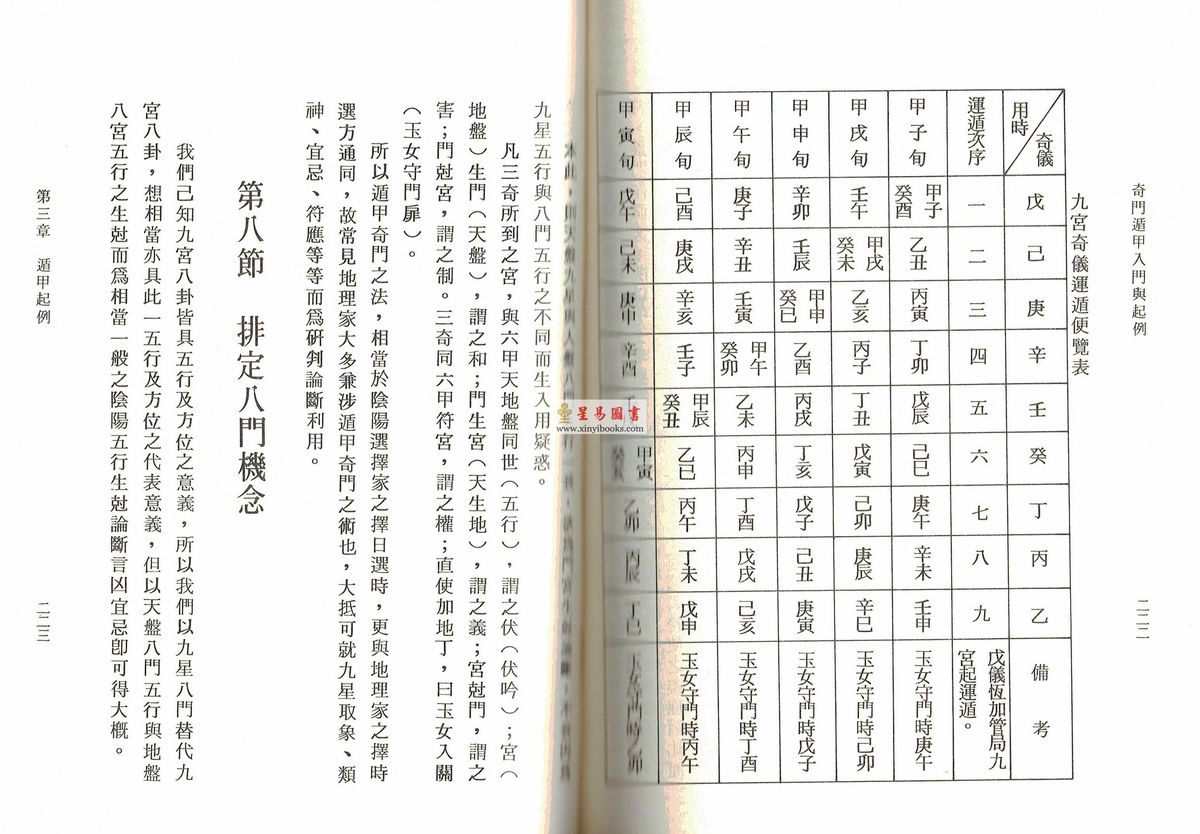 堃元：奇门遁甲入门与起例