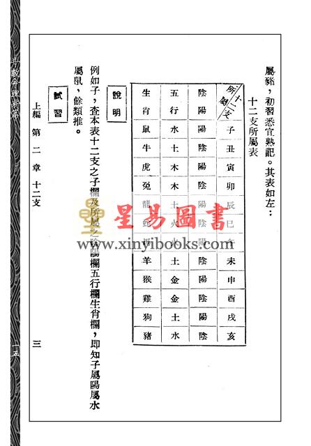 张开卷：斗数命理新编