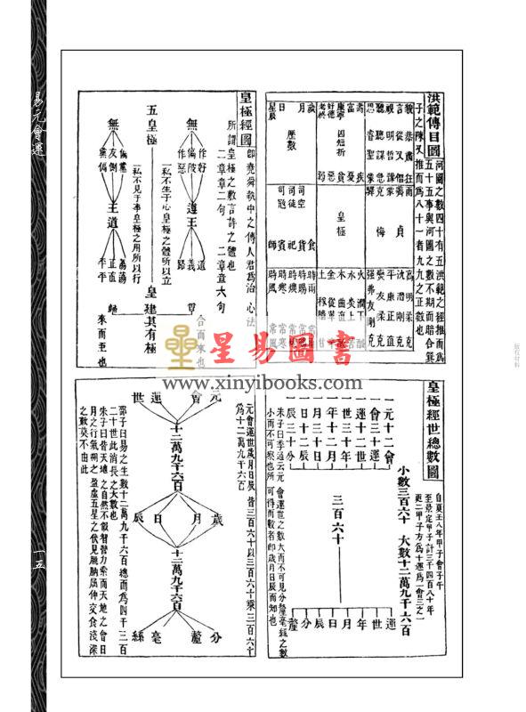 马瀚如：易元会运（心一堂）