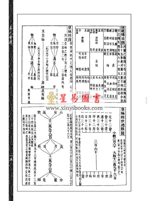 马瀚如：易元会运（心一堂）