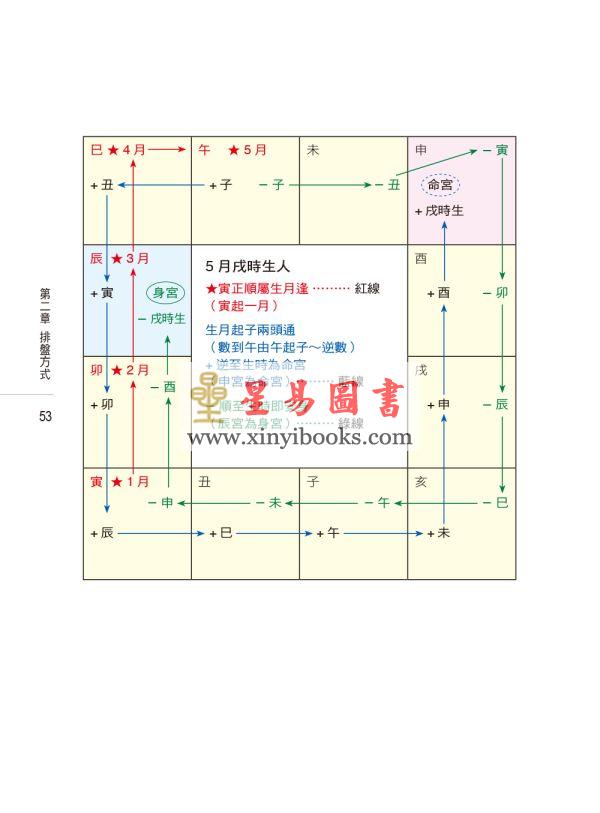 姚本军：紫微斗数一点通