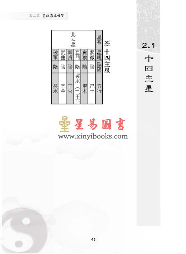 李明谦：紫微斗数看一次就学会