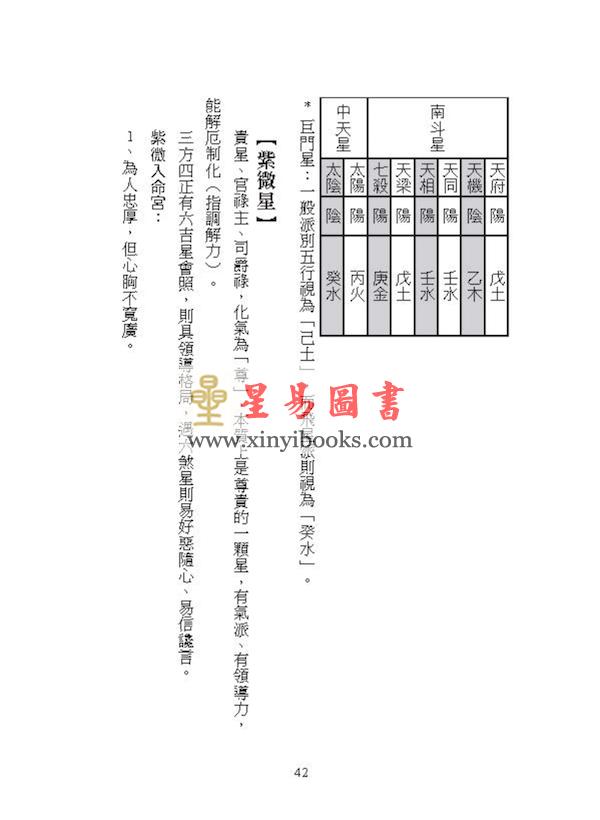 李明谦：紫微斗数看一次就学会